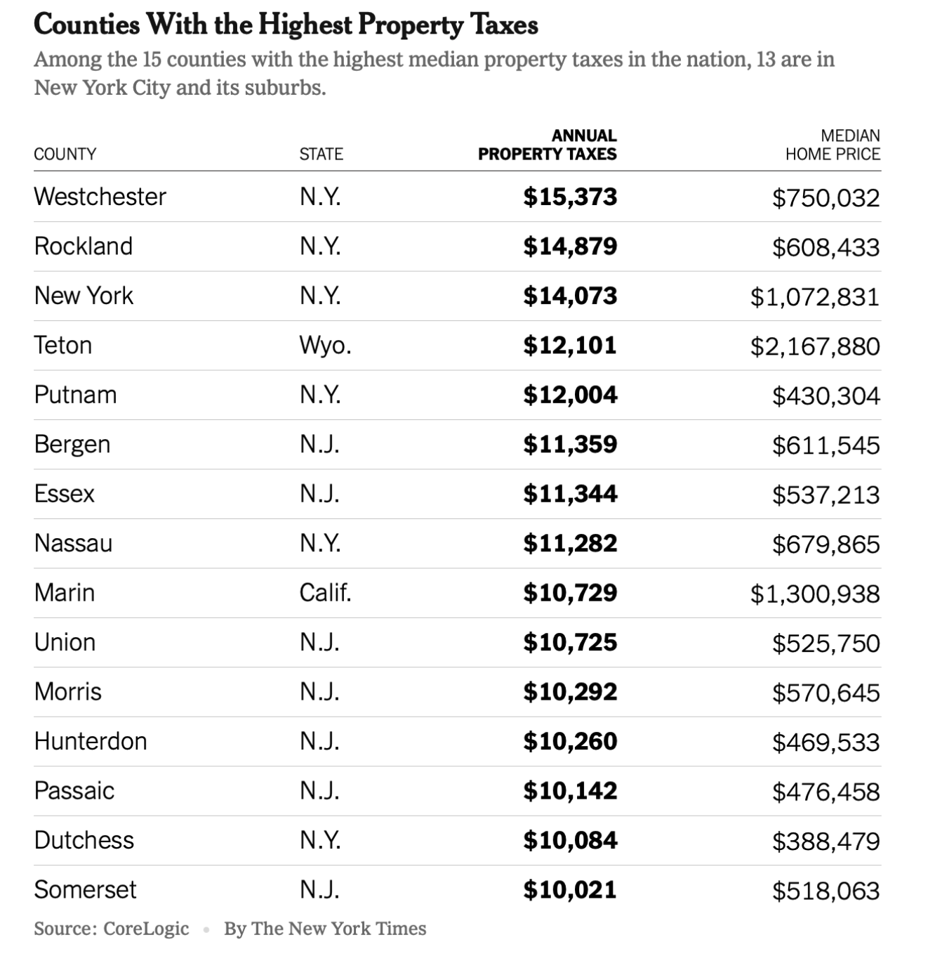Mill Rates and Property Tax Changes May Shake Out New Inventory New